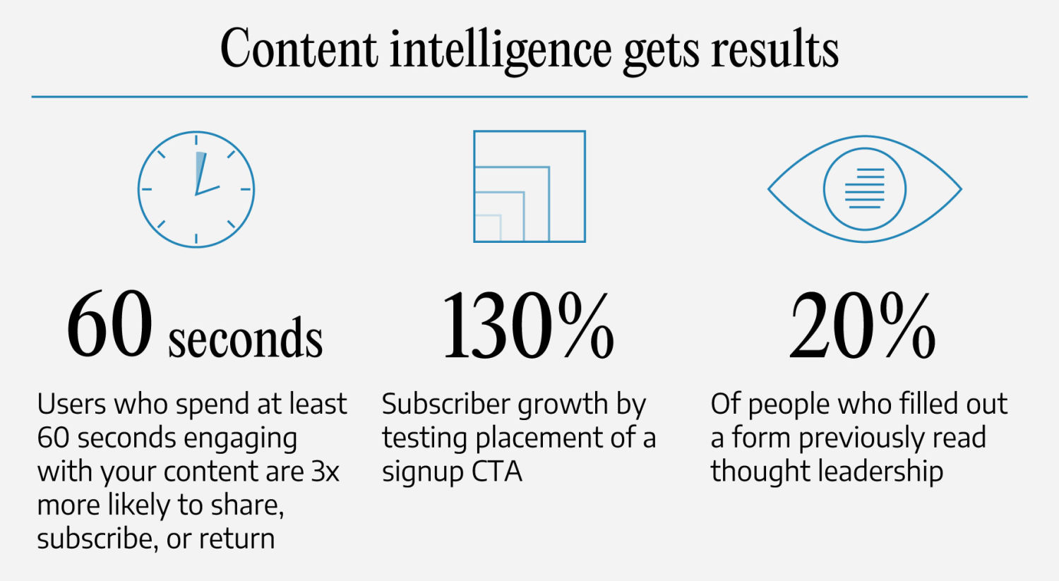 content-intelligence-results.jpg