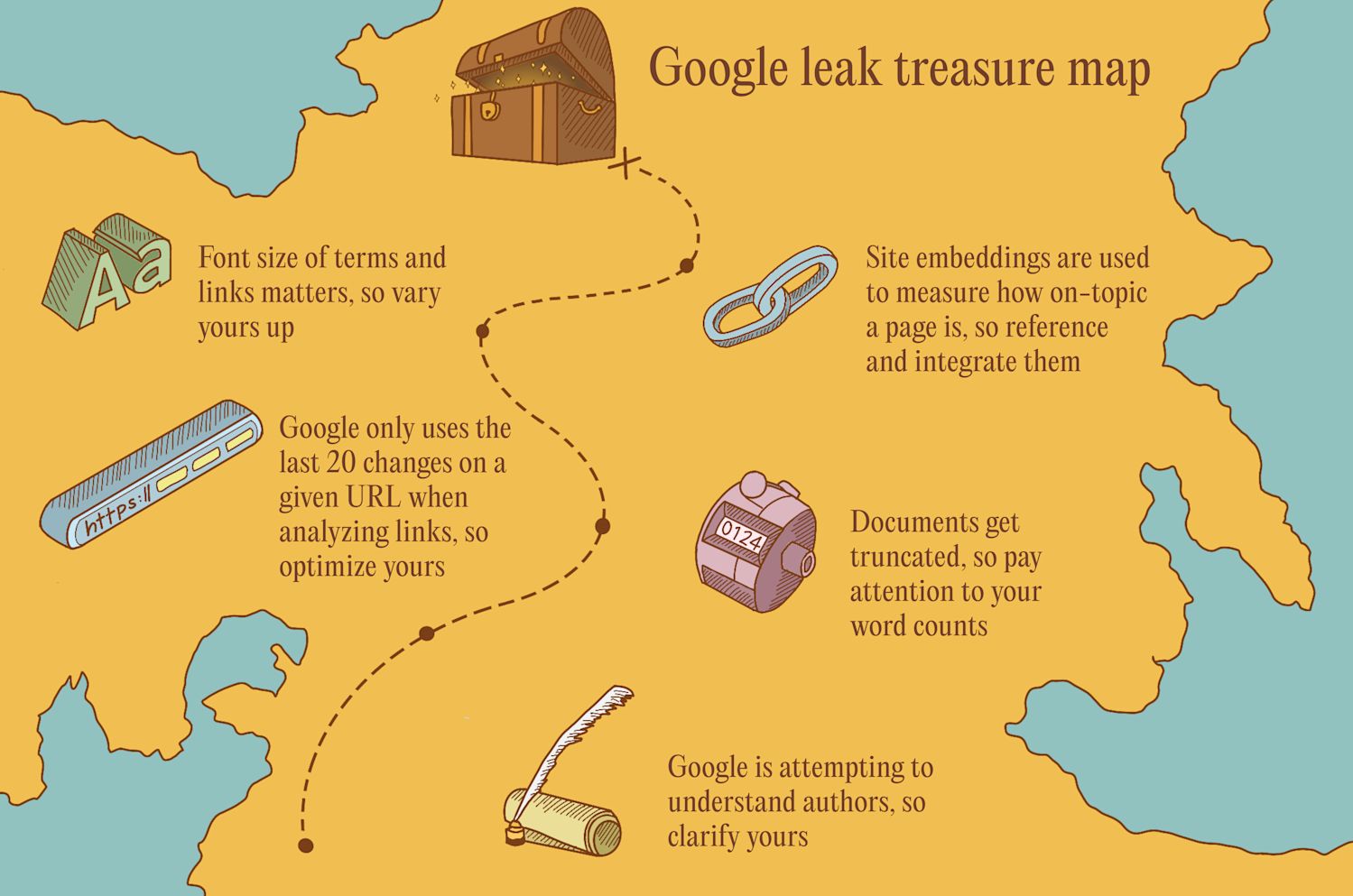 Google leak inline
