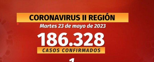 Notifican 1 nuevo casos de COVID en la región