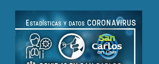 Informe COVID día 25 de agosto de 2023 para San Carlos y Ñuble