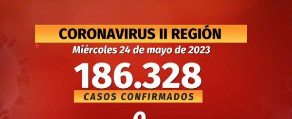 Por primera vez desde el inicio de la pandemia no hay casos de COVID en la región