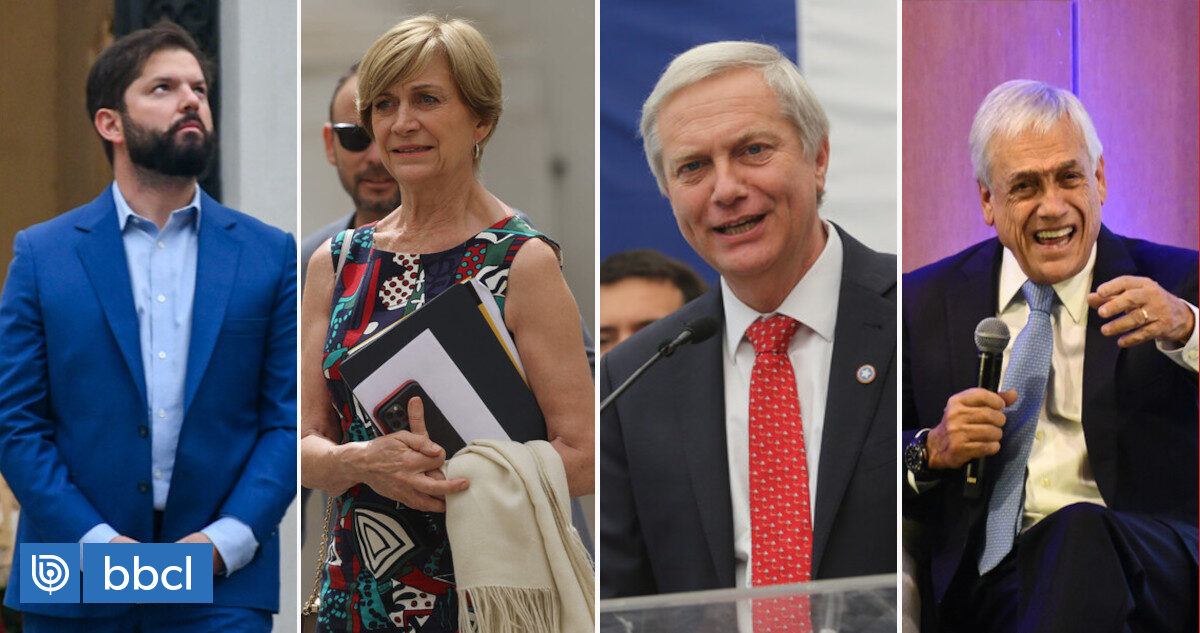 Pulso Ciudadano: aprobación de Boric vuelve a caer, mientras suben opciones de Matthei, Kast y Piñera