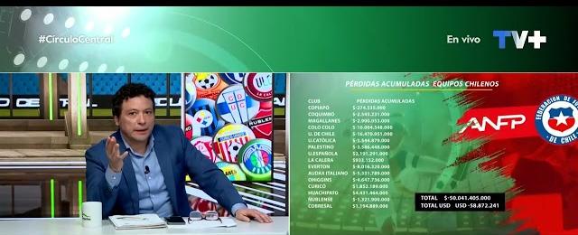¿Crisis económica en el futbol chileno?