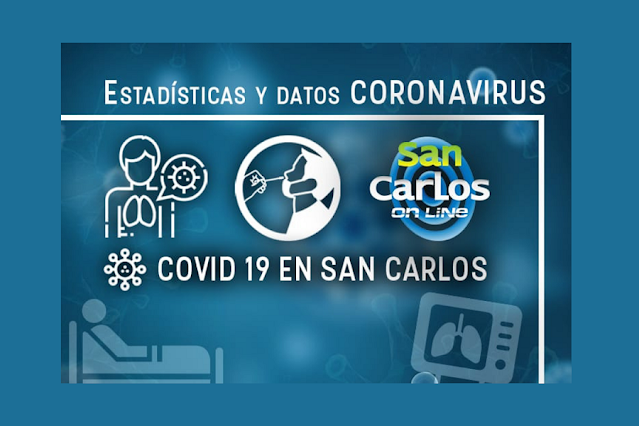 Informe COVID día 27 de julio de 2023 para San Carlos y Ñuble