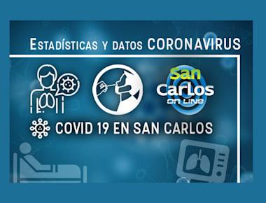 Informe COVID día 27 de julio de 2023 para San Carlos y Ñuble
