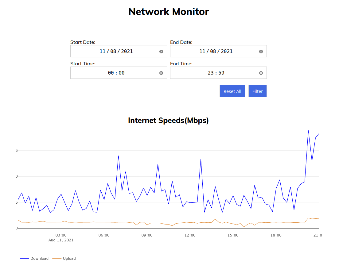 Network Monitor - Graph