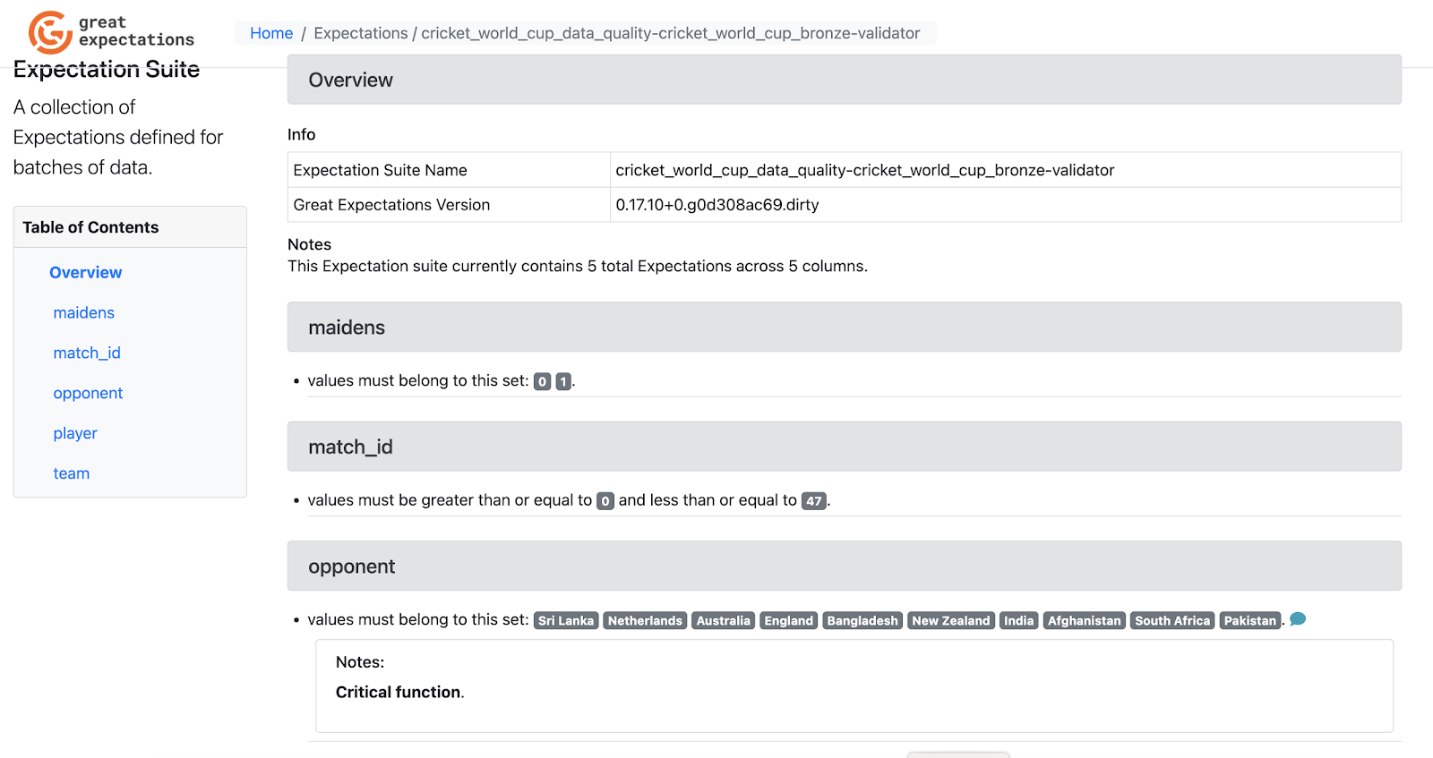 Lakehouse Engine + GX critical function note