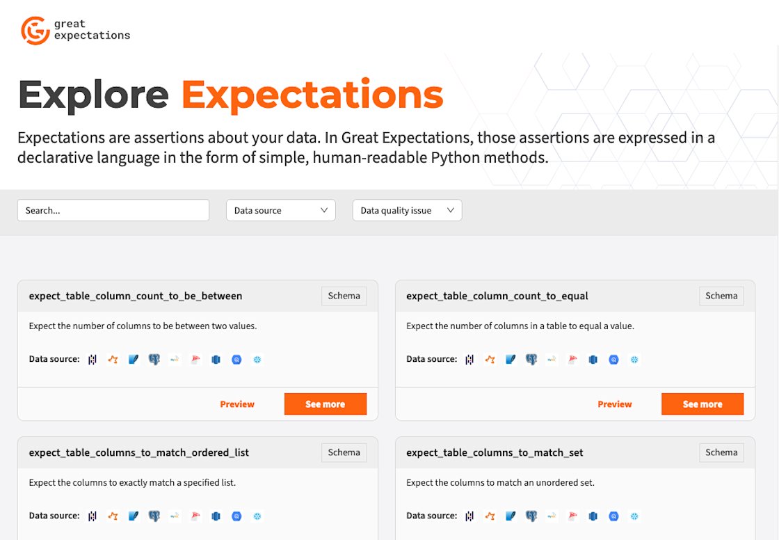 GX & data quality news, tips, and perspectives • Great Expectations