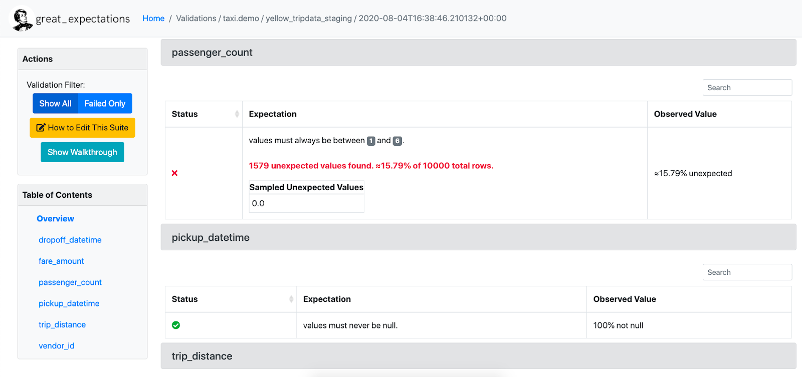 GX Data Documentation after new Validation Results