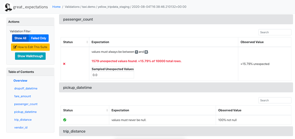 Screenshot of a GX Validation Result which has found that 15.79% of values are unexpectedly not between 1 and 6