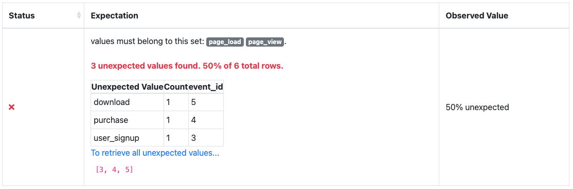 Retrieve all unexpected values list of Pandas indices