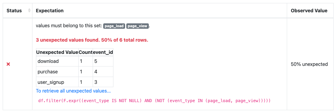 Retrieve all unexpected values Spark filter