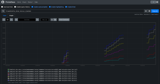 A screenshot of the type of histogram created by this tutorial.