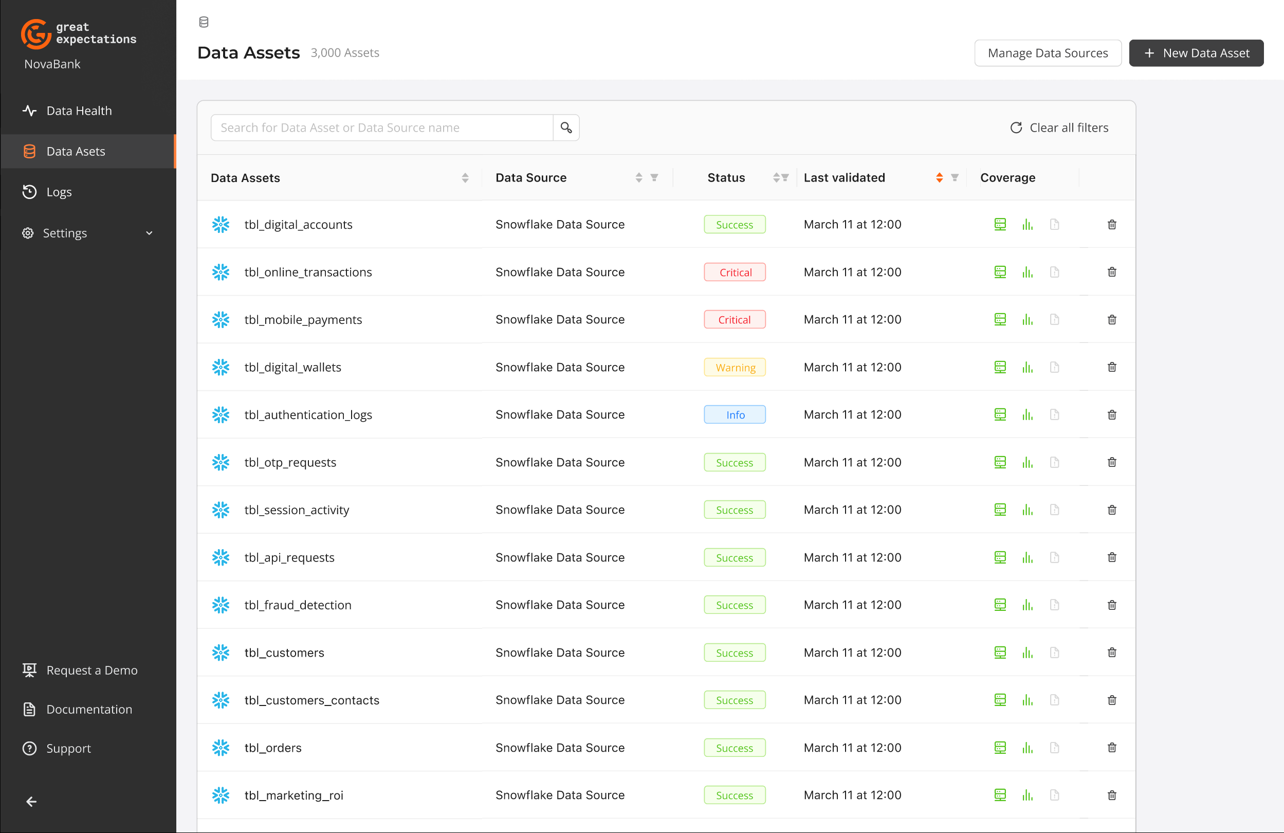 Data Assets