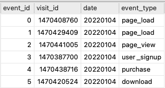 ID/PK example table