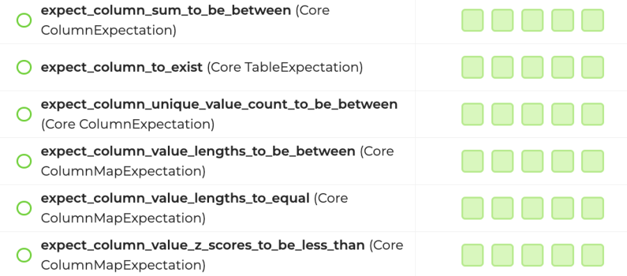 GX: a proactive, collaborative data quality platform • Great Expectations