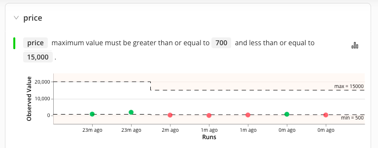 Expectation parameter change