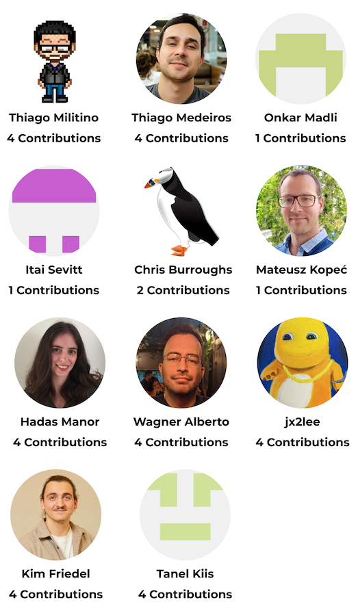 January 2023 GitHub contributors