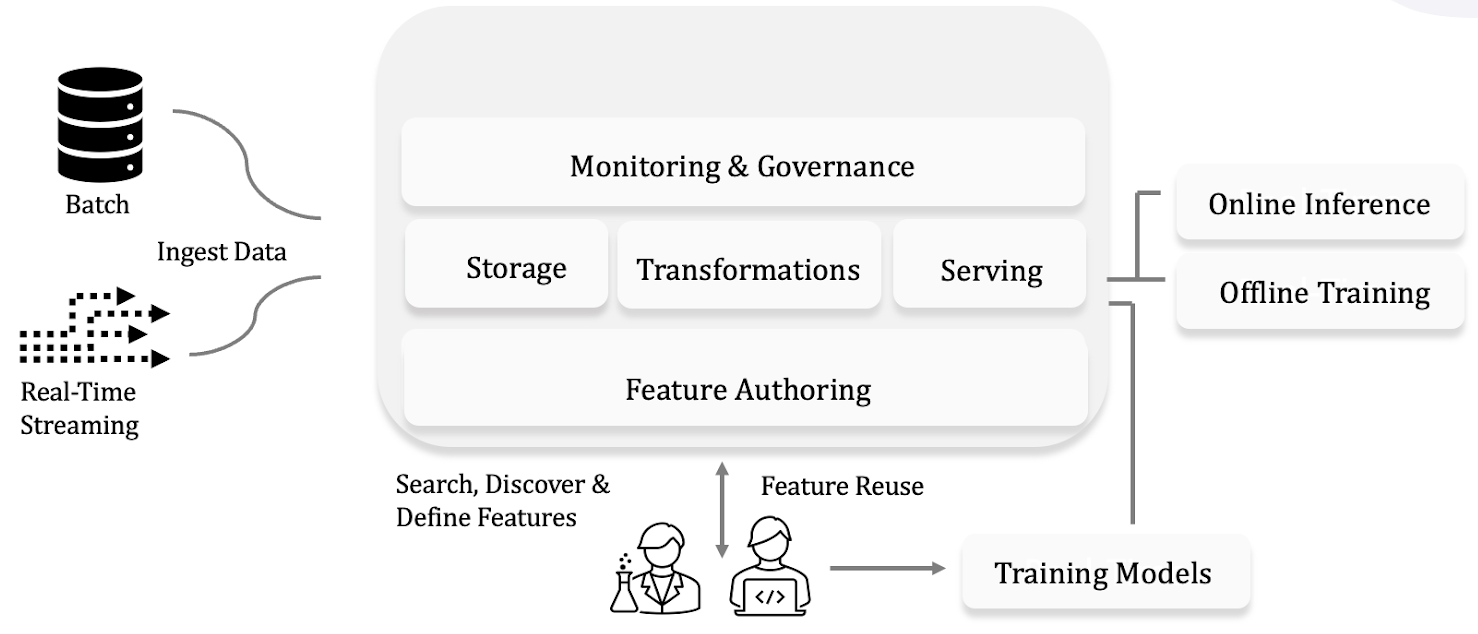 what is feature engineering