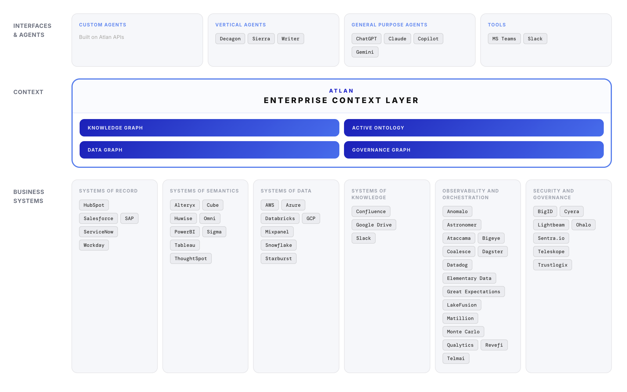 end-to-end-context-pipeline backup feature image
