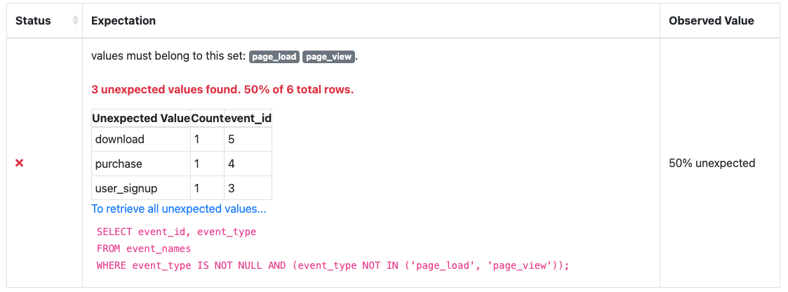 Retrieve all unexpected values sql query