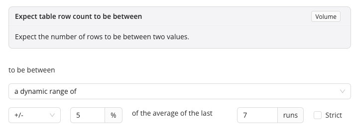 dynamic Expectation parameter 1