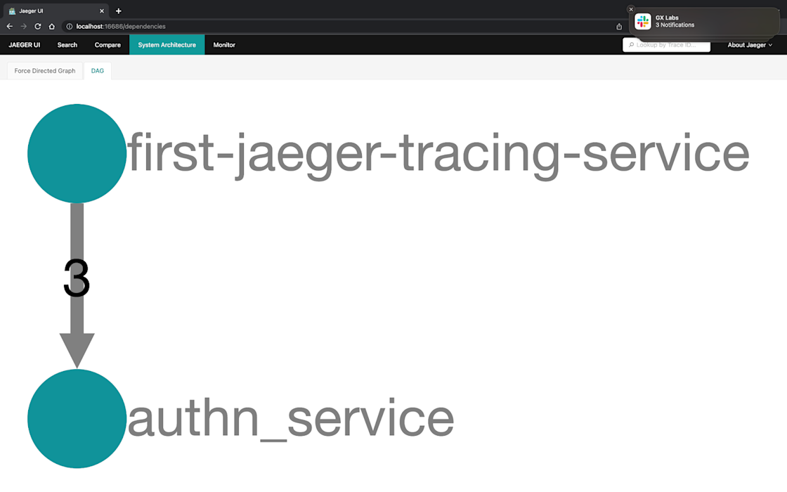Jaeger Sample Start tracing & establish the third pillar of observability • Great ...
