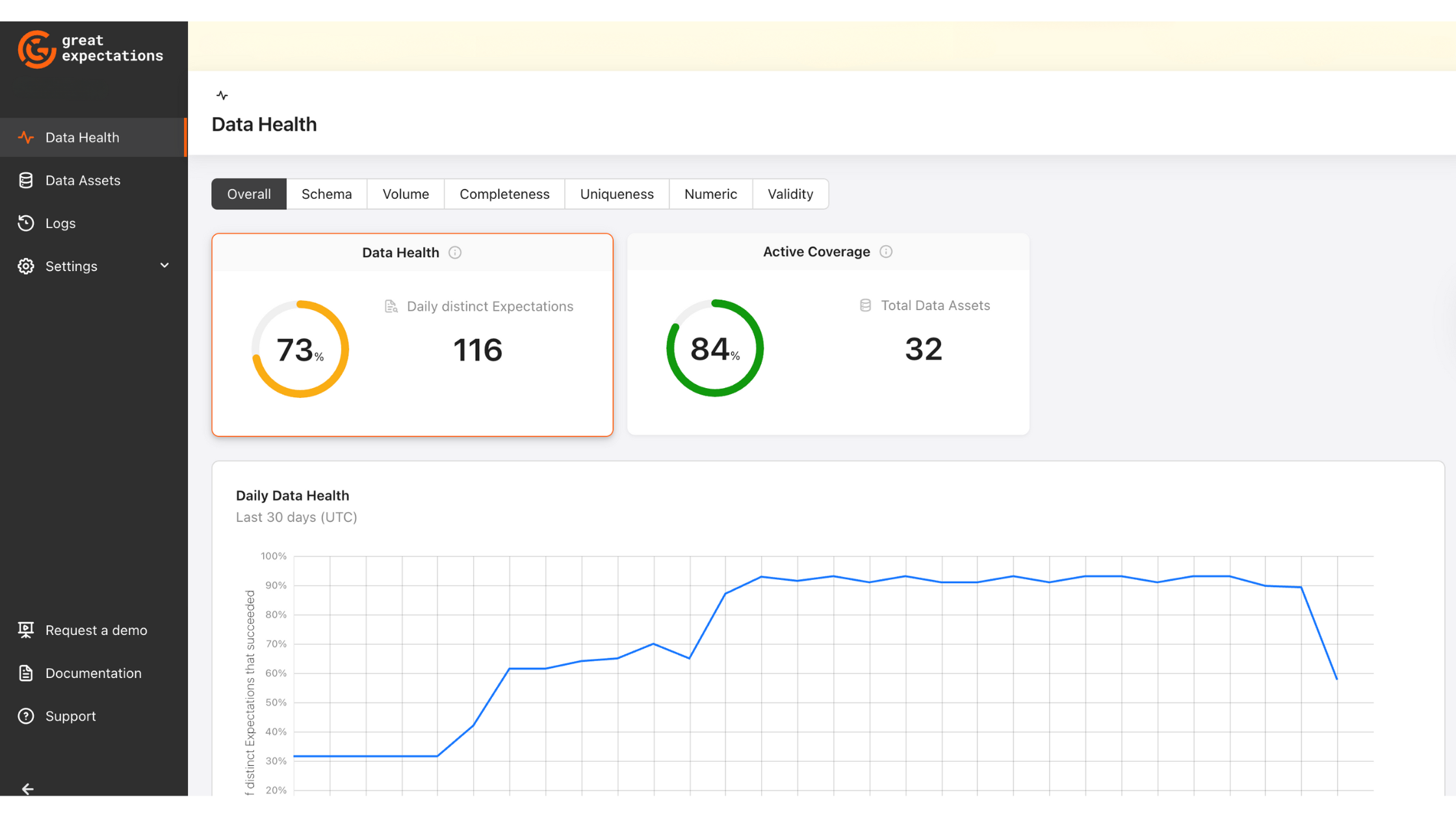 Data health blog image