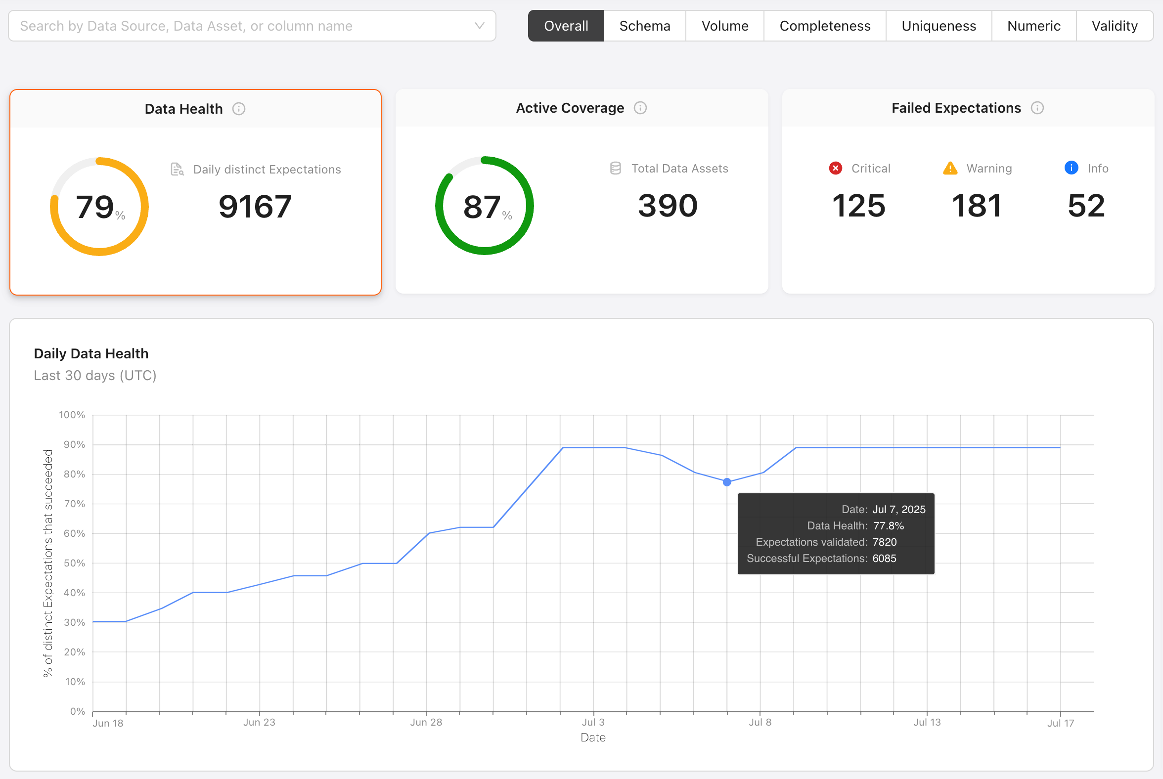 data health dashboard