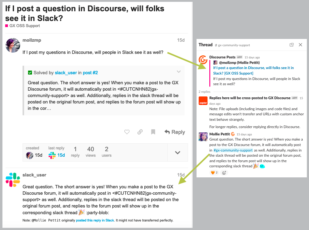 Discourse-Slack integration