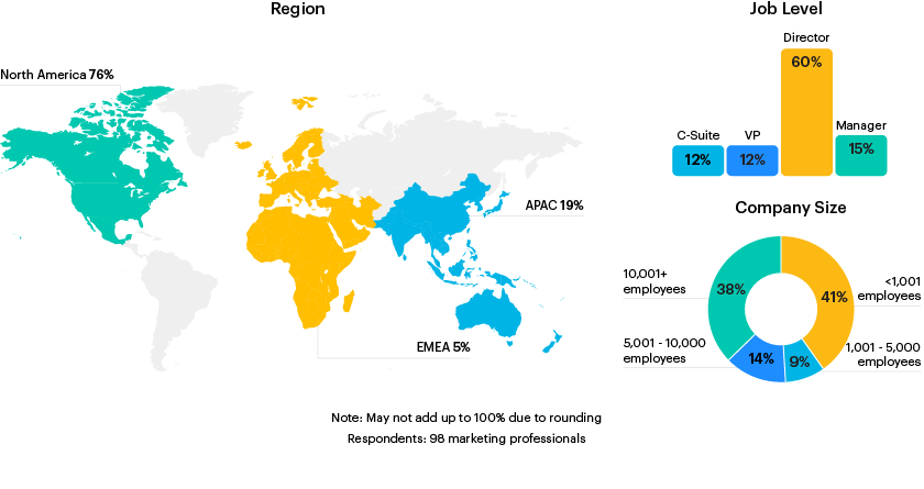 respondent breakdown