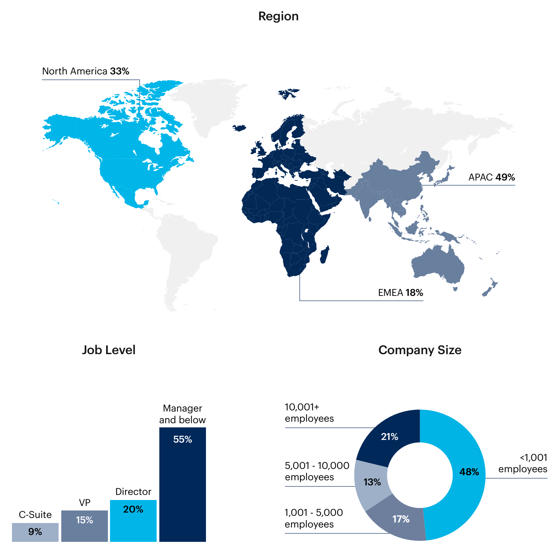 Map: Respondent breakdown