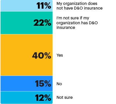 chart 2