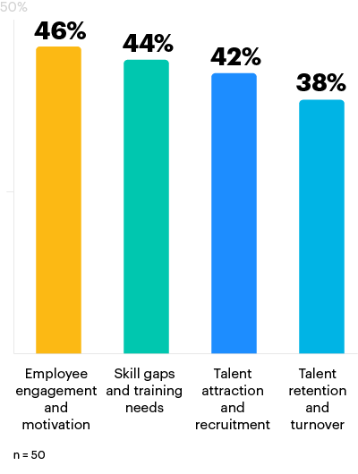 chart 3
