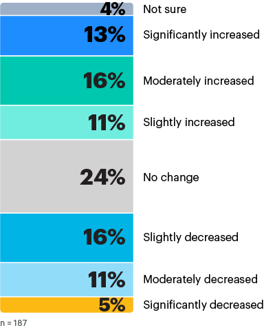 chart5