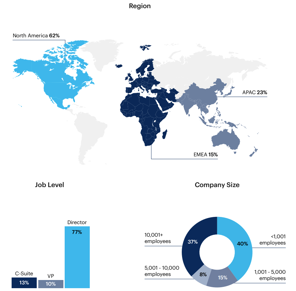 Respondent Breakdown