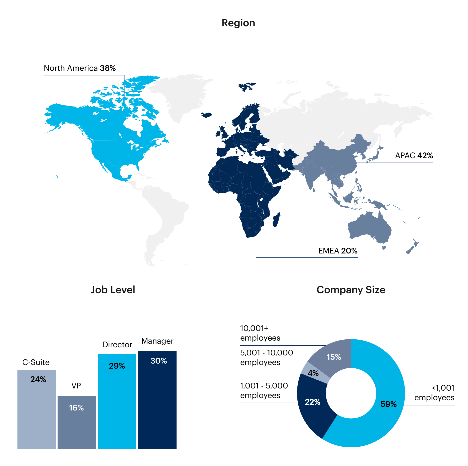 Map: respondents breakdown