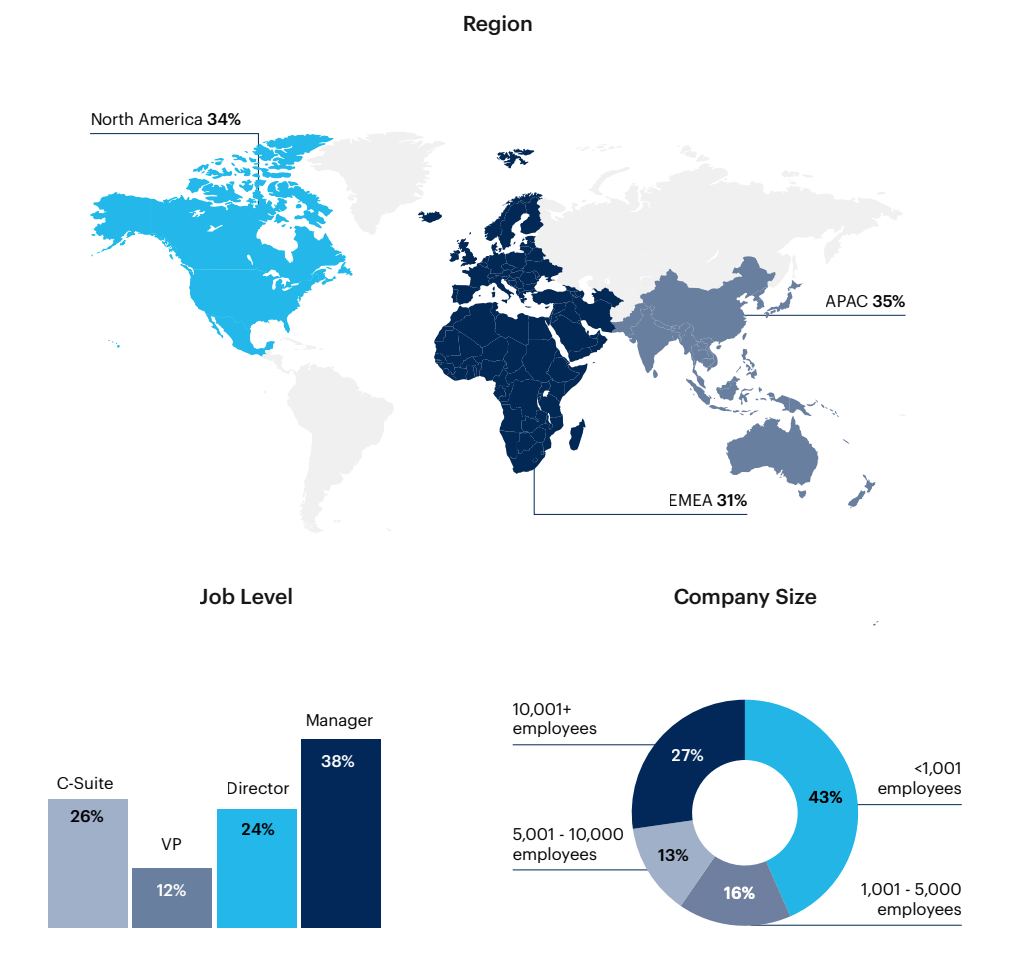 Map: respondent breakdown