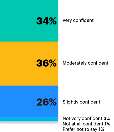 chart5