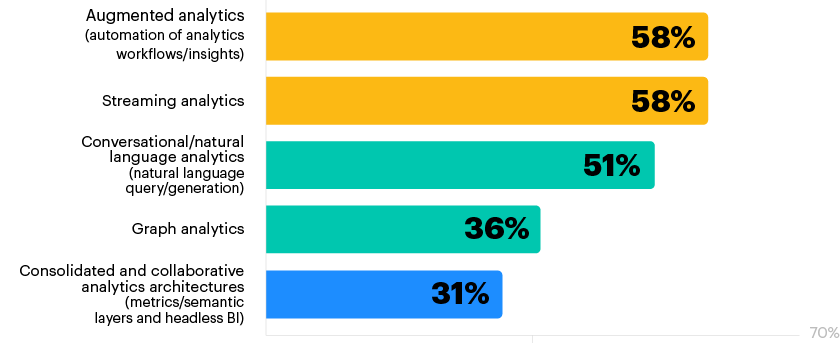 chart2