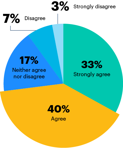 chart3