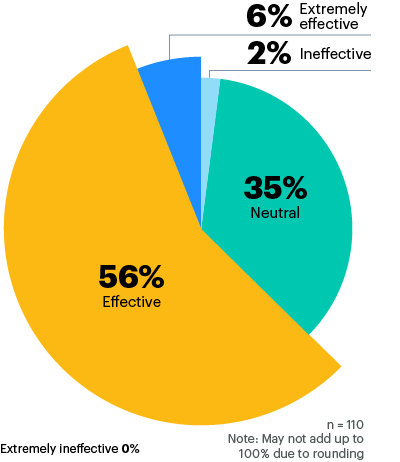 chart1