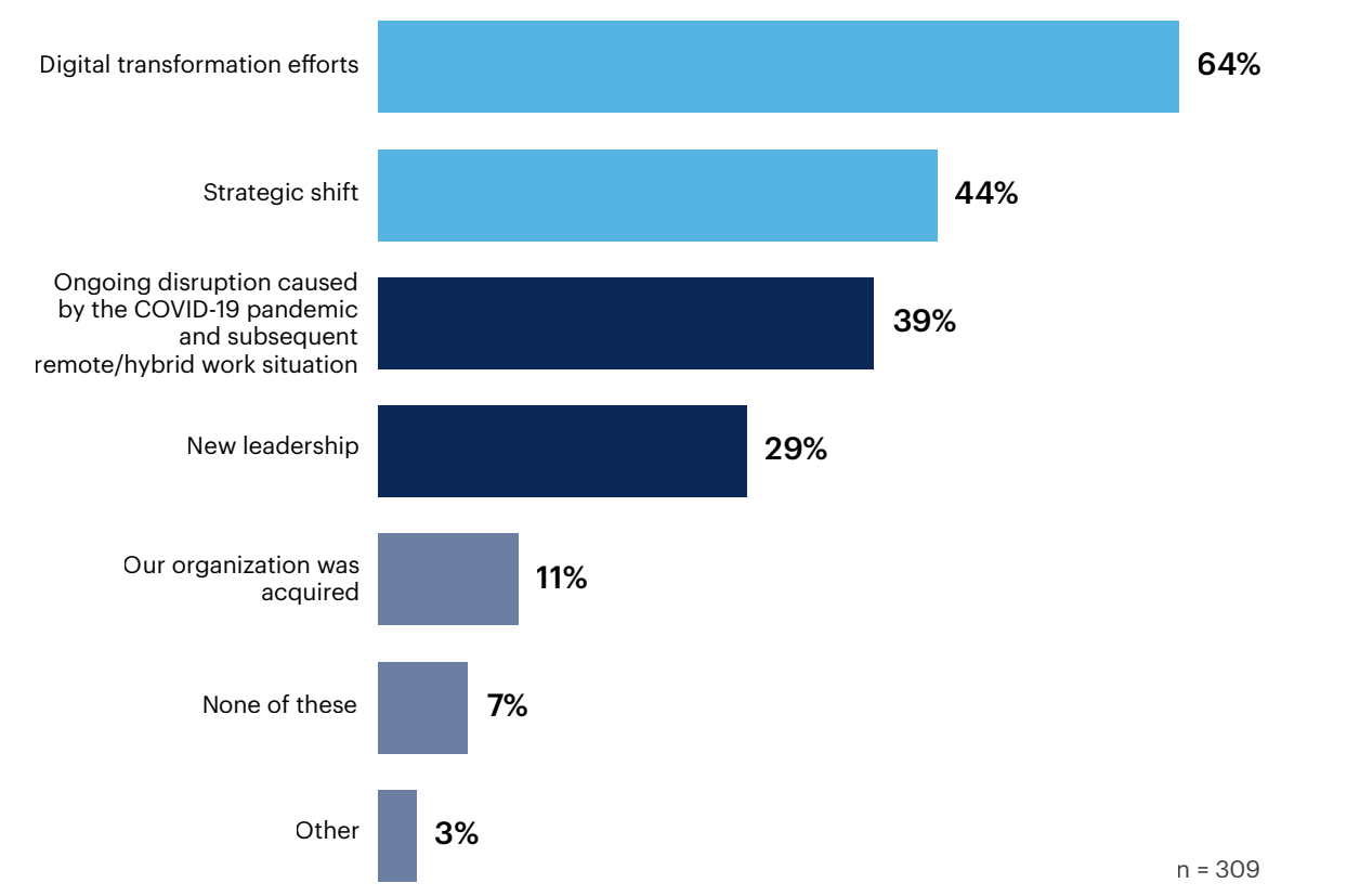 What was the reason behind your current need for change management?