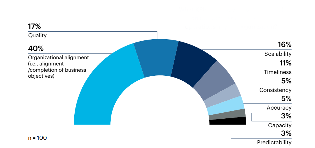 What KPIs have been most impactful on the success of marketing operations in your organization?