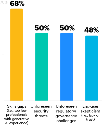 chart4