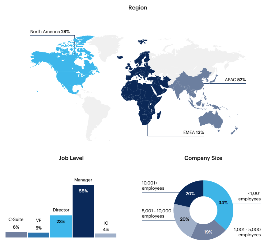 Respondent Breakdown