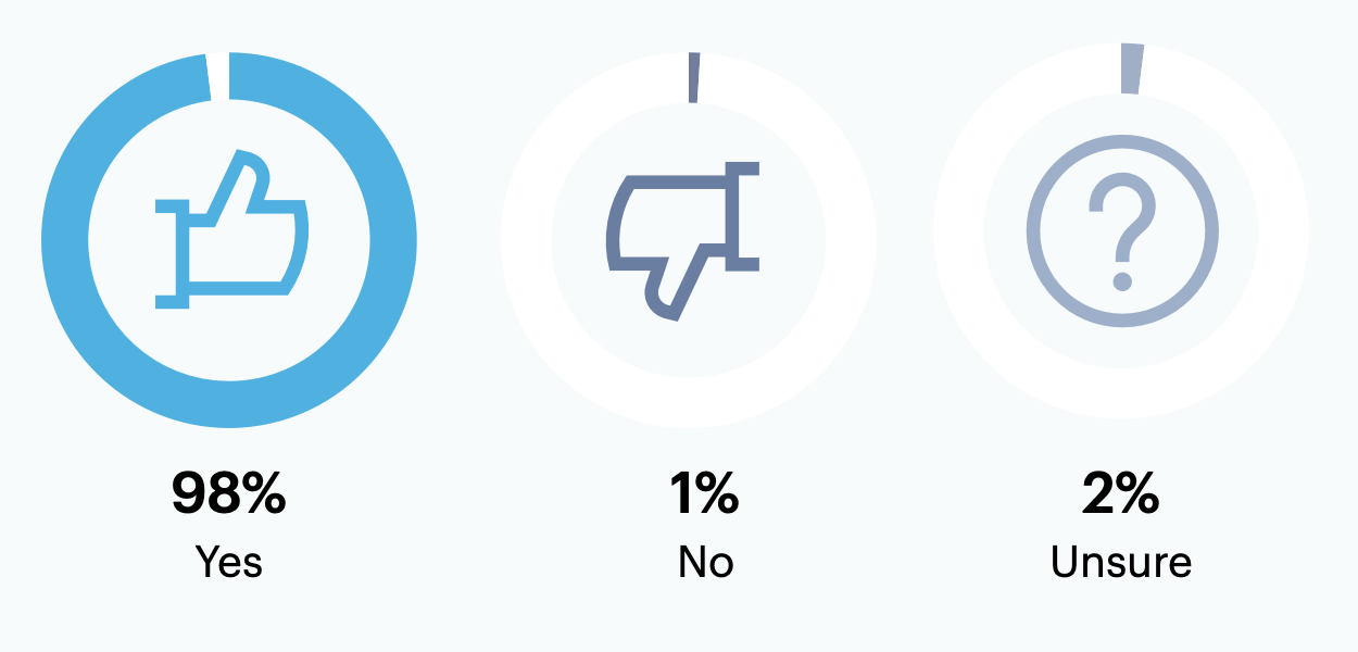 Is effective collaboration necessary for a software engineering team?