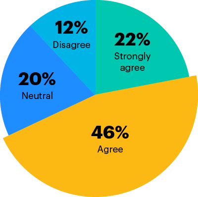 chart2