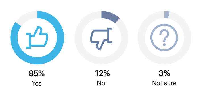 Has your IT strategy been undergoing any change?