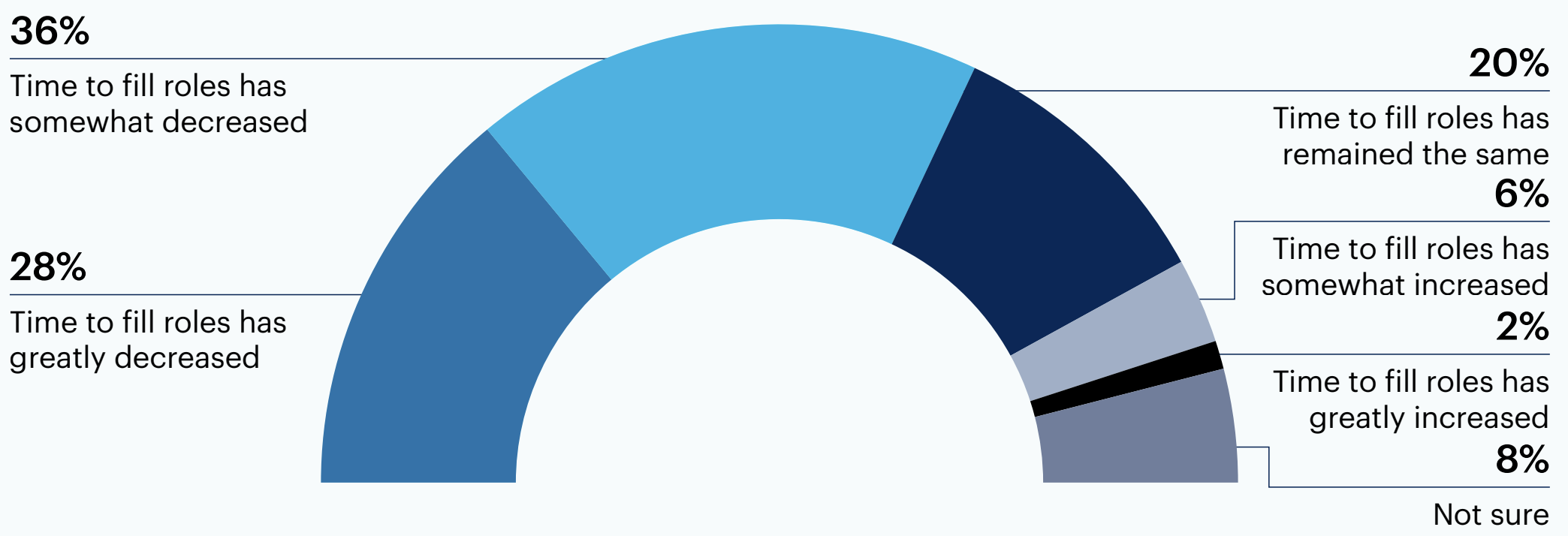 AI Impacted Graph